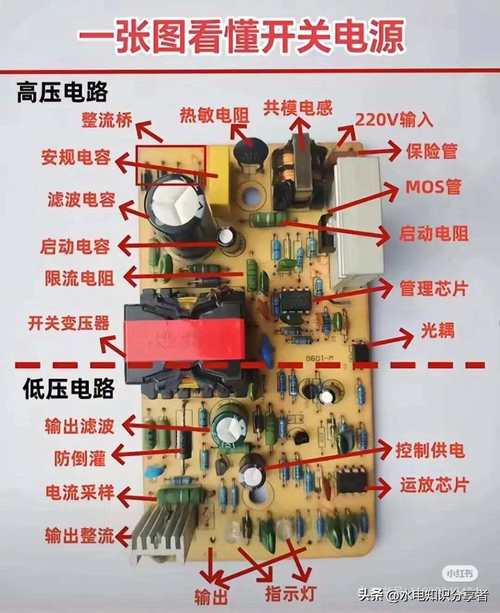 28字新媒體風格標題：變頻空洞電路板維修指南，快速解決空調故障！